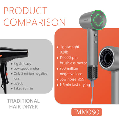 IMMOSO® High Speed Hair Dryer