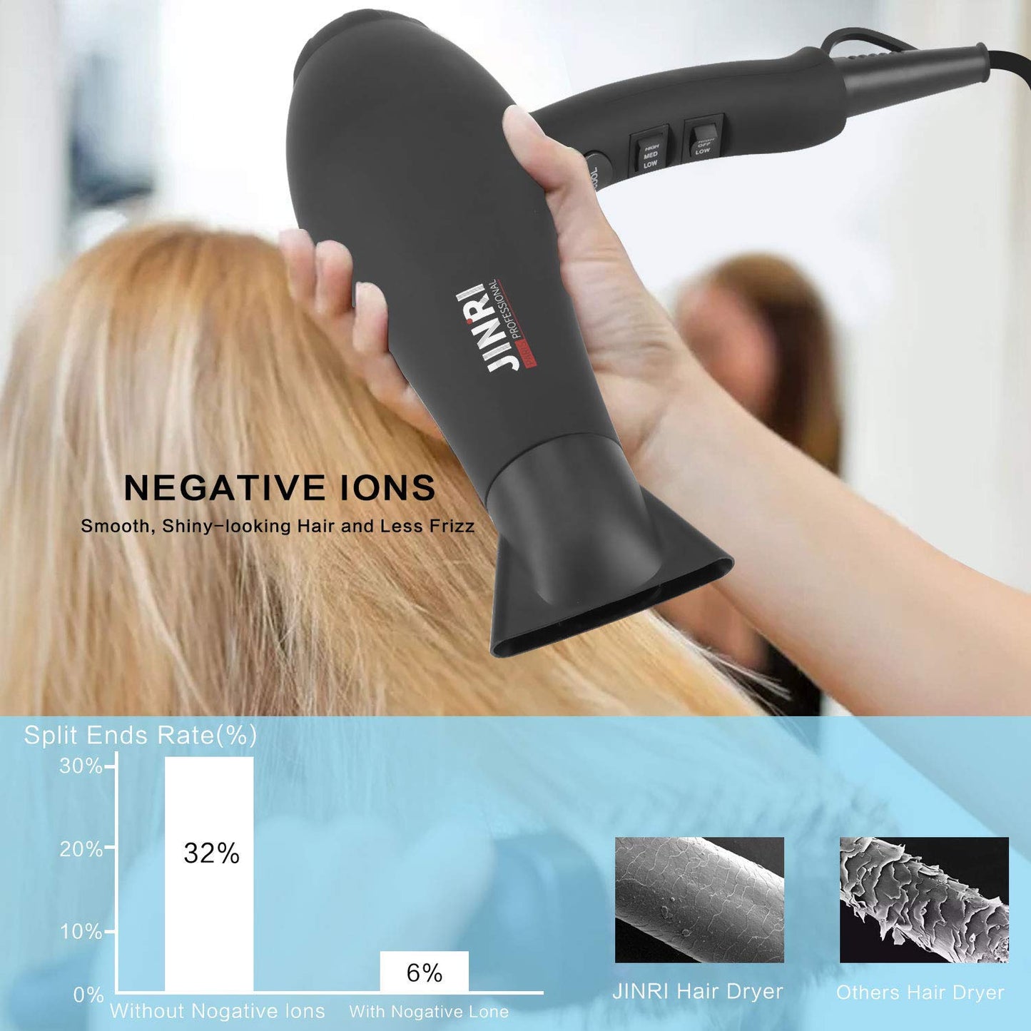 JINRI® Professional Frizz Free Drying Hair Dryer